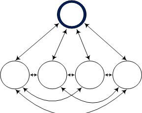 Communication Models 2-1-2013 3