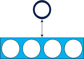Communication Models 2-1-2013 4