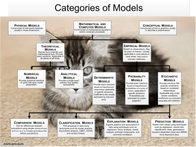 Stats with Cats Models 10-23-2017