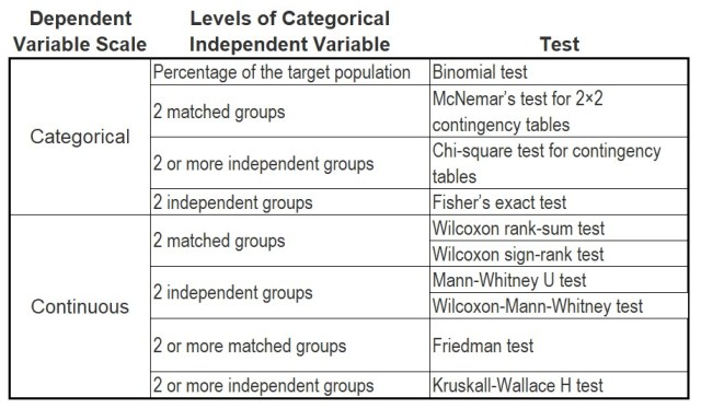 Table of tests second dare to compare 2