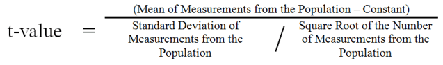 t-test equation
