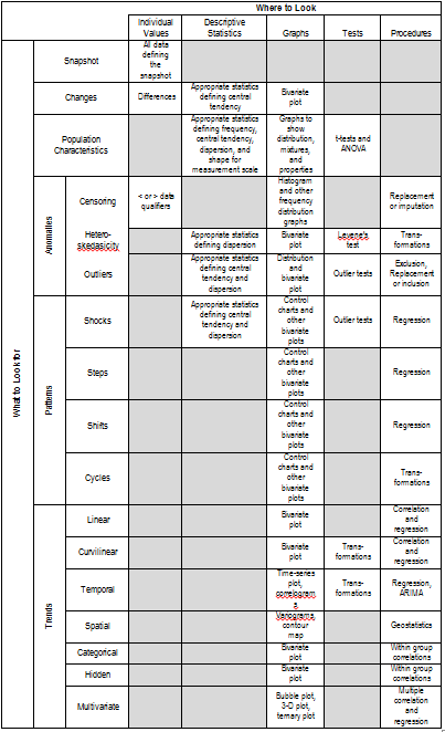 summary table for where to look