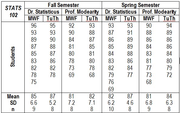 table 4-1 2019-01-13_19-07-45